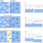 evolutionofpnjunction.png