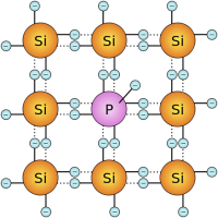 n-Dotierung mit Phosphor