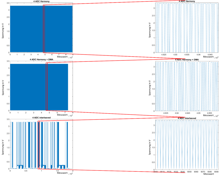  ADC_Vergleich_PWM