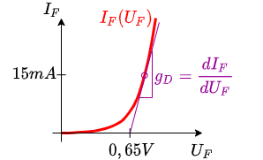 circuit_design:bildidealisiertediode.png