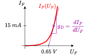 circuit_design:imageidealizeddiode.png