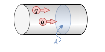 electrical_engineering_1:ladungen_im_leiter.png