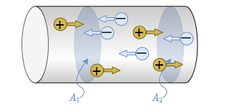electrical_engineering_1:pos_neg_ladungen_im_leiter.png