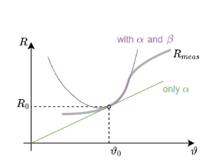 electrical_engineering_1:widerstand_temperaturkoeffizient.png