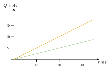 electrical_engineering_1:zeitverlauf_ladung.png