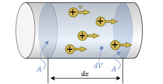 electrical_engineering_2:chargesinconductorvolume.png