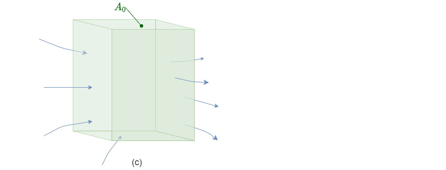 electrical_engineering_2:gausscurrent2.png