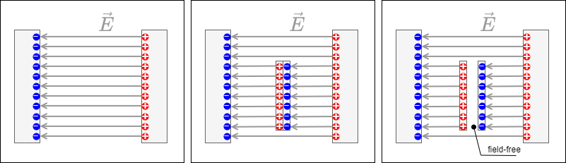 electrical_engineering_2:influenceanmetalobject.png