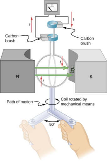 electrical_engineering_and_electronics_1:motionalinductionexamplecoilrotating2.png