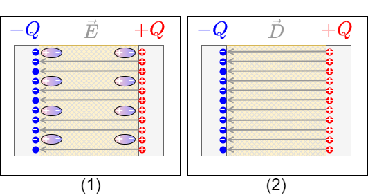 elektrotechnik_1:experimentdielektrikum2.png