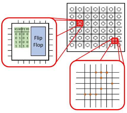 introduction_to_digital_systems:cpld.png