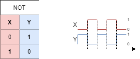 introduction_to_digital_systems:negationfct.png