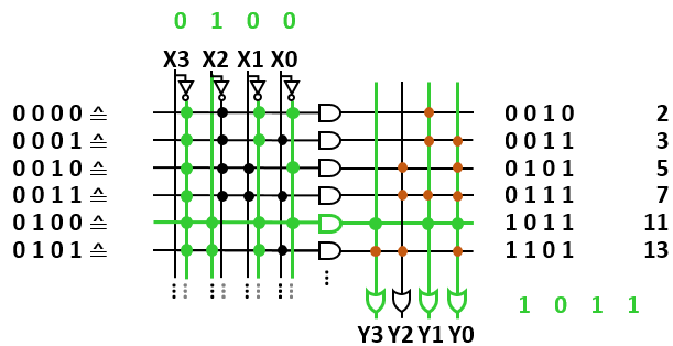 introduction_to_digital_systems:ple.png