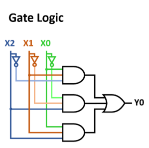 introduction_to_digital_systems:thermosafetygates.png